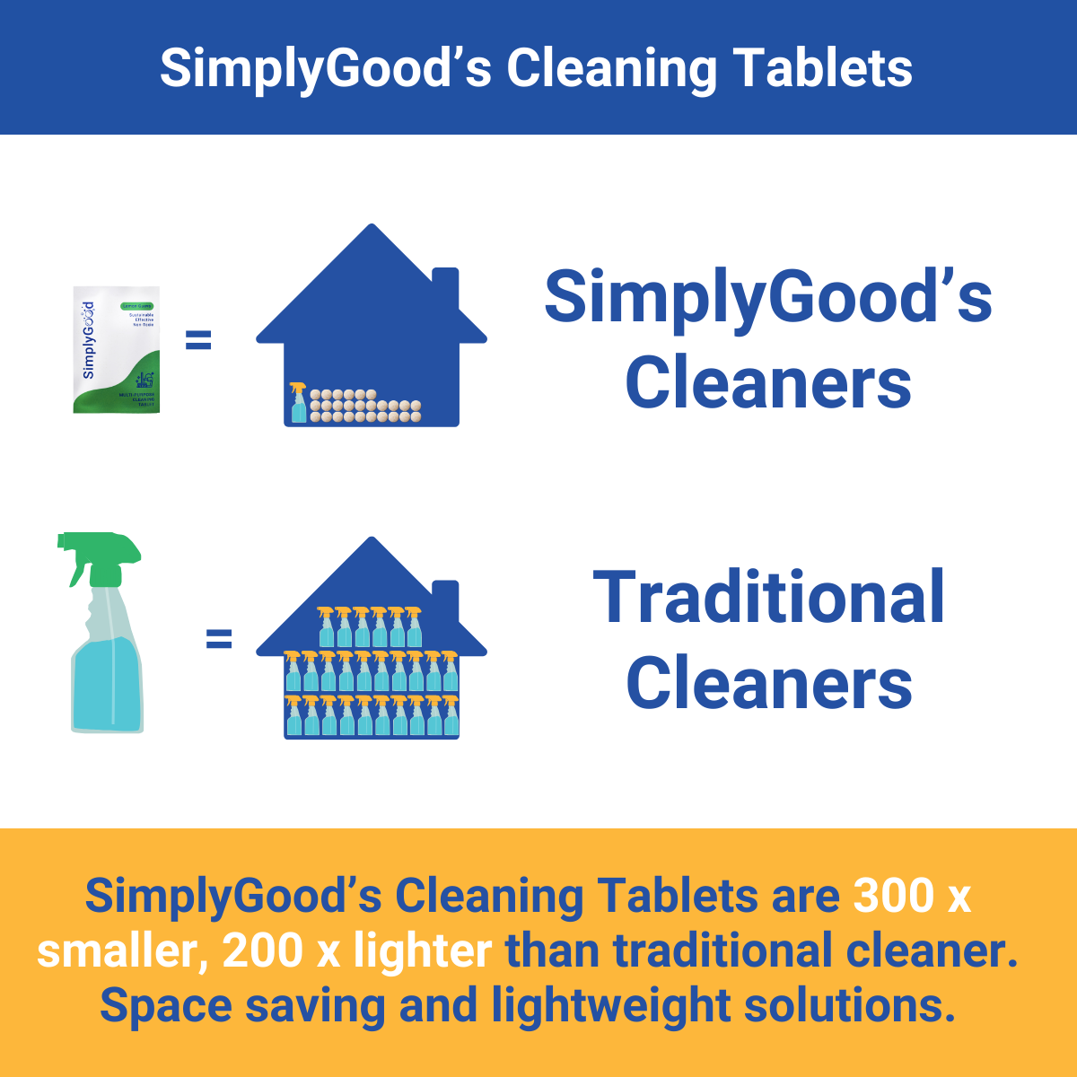 SimplyGood Bundle (Save $63)