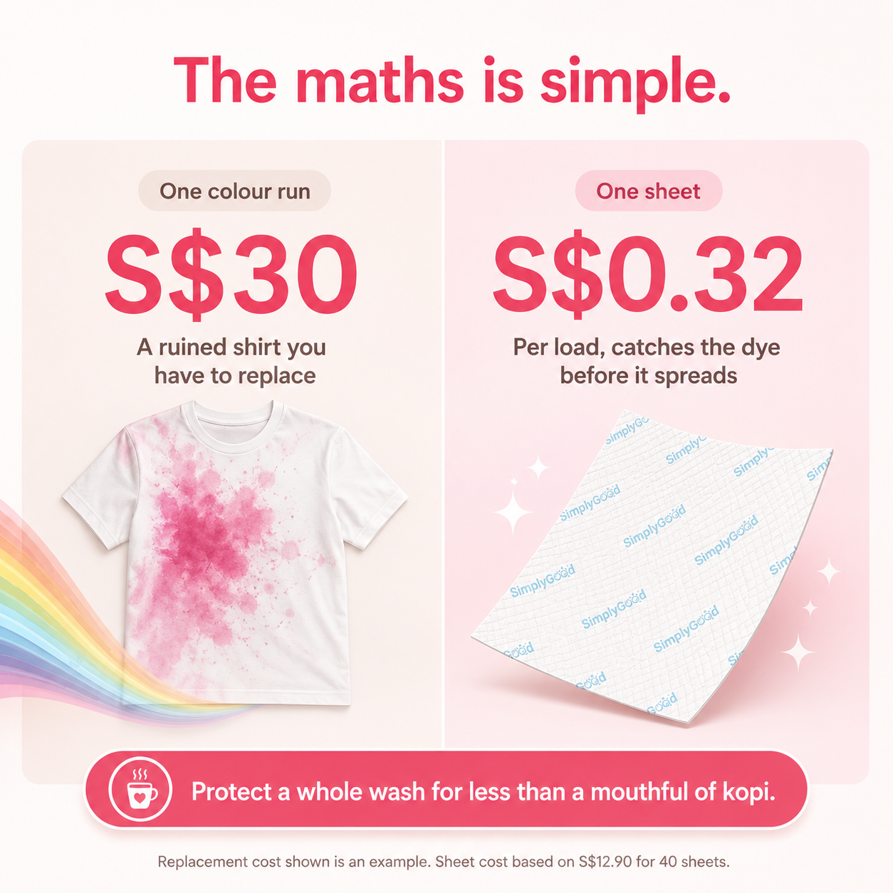 The Complete Wash & Protect Kit