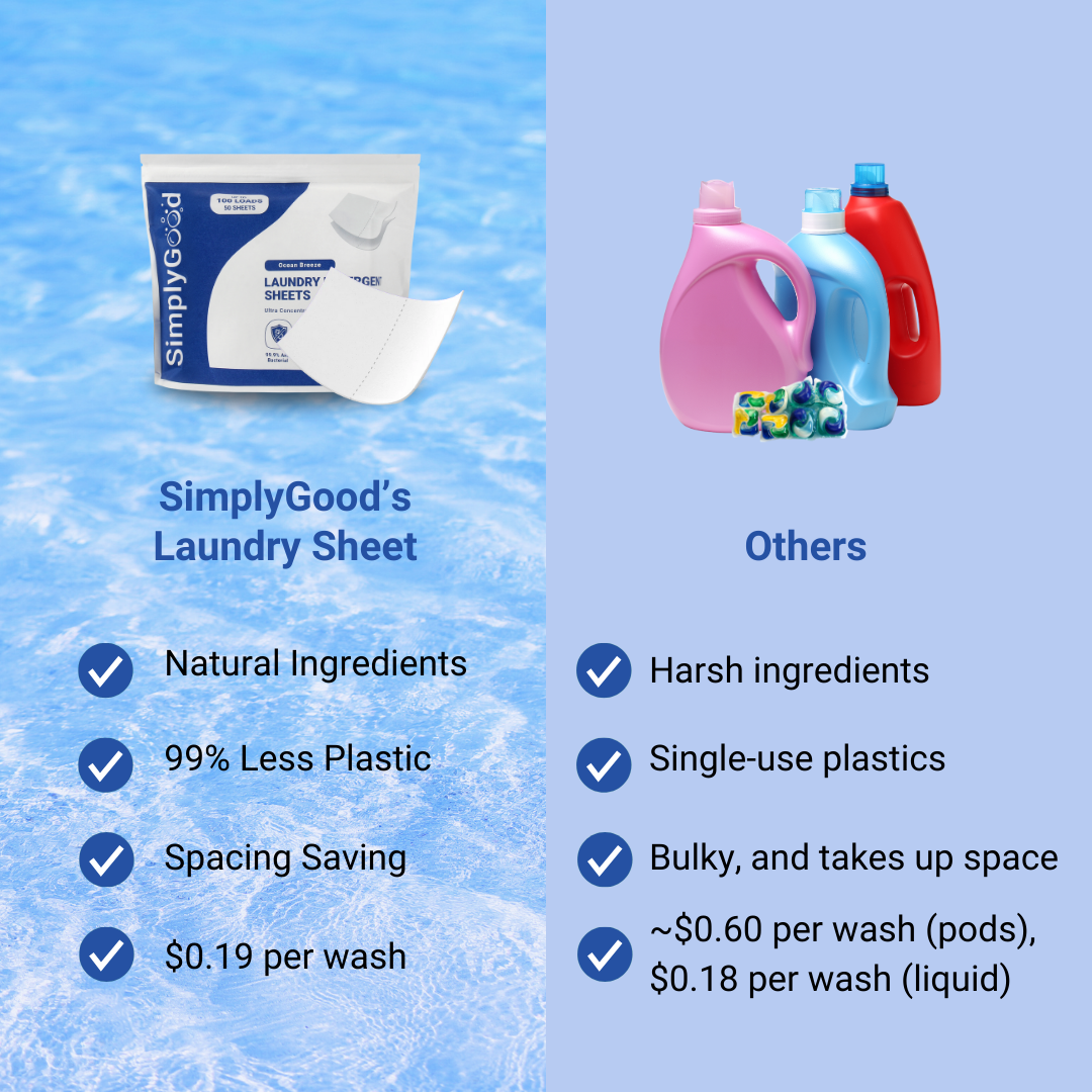 Laundry Detergent Sheet (50 Sheets)