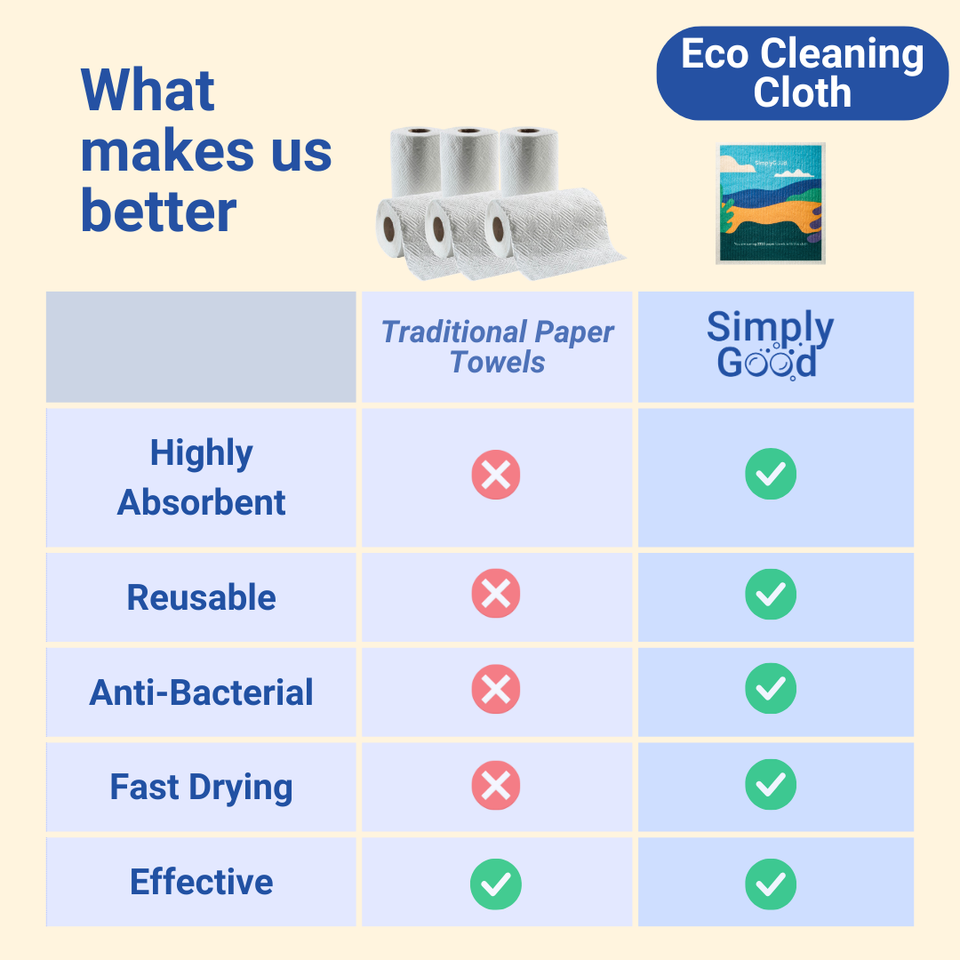Cleaning Refill Bundle (Refills)